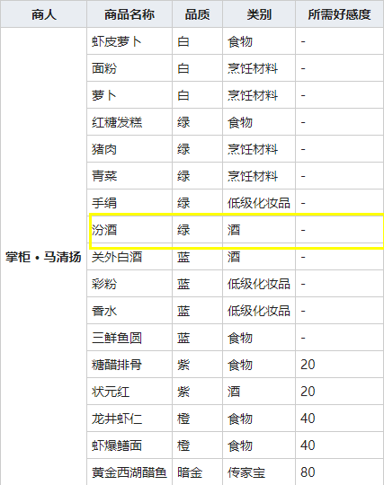 《我的侠客》汾酒图鉴