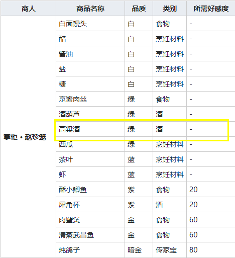 《我的侠客》高粱酒图鉴