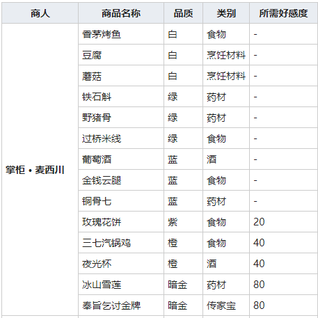 《我的侠客》葡萄酒图鉴