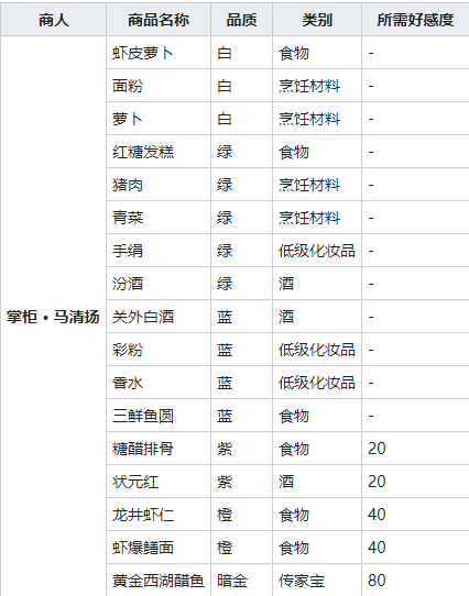 《我的侠客》关外白酒图鉴