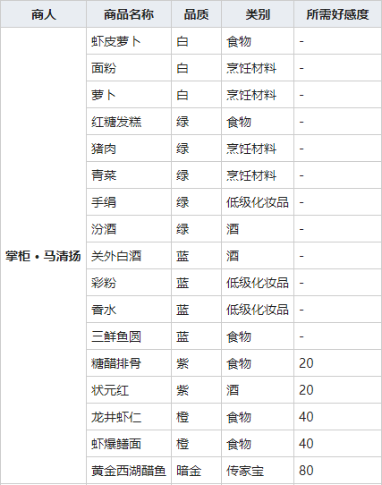 《我的侠客》状元红图鉴