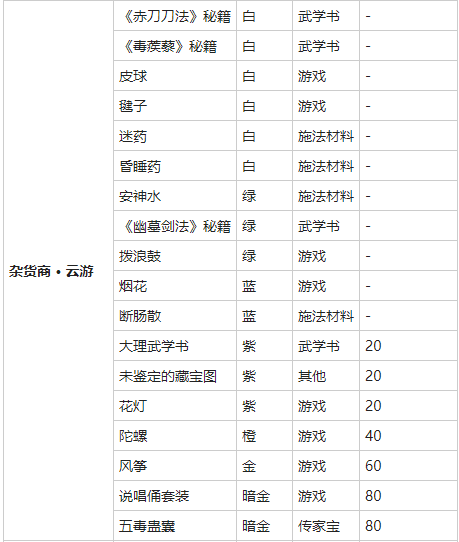 《我的侠客》迷药图鉴