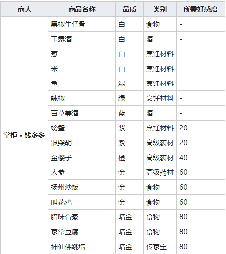 《我的侠客》银柴胡图鉴