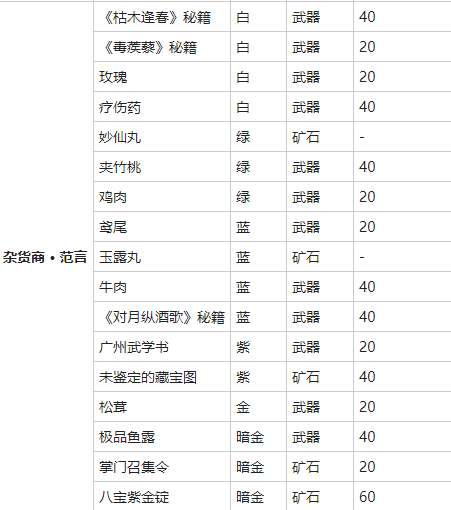 《我的侠客》夹竹桃图鉴