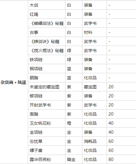 《我的侠客》露华百英粉图鉴