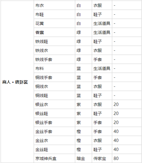 《我的侠客》香囊图鉴