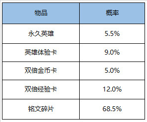 《王者荣耀》11月17日全服不停机更新公告