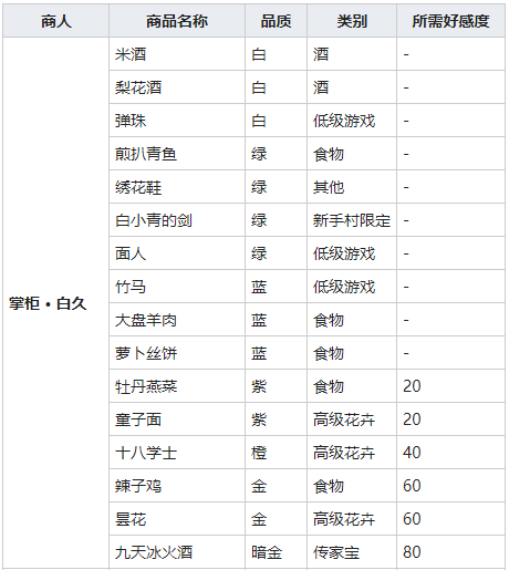 《我的侠客》煎扒青鱼图鉴