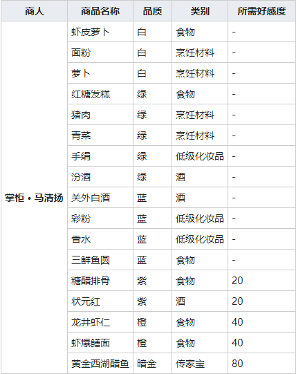 《我的侠客》糖醋排骨图鉴