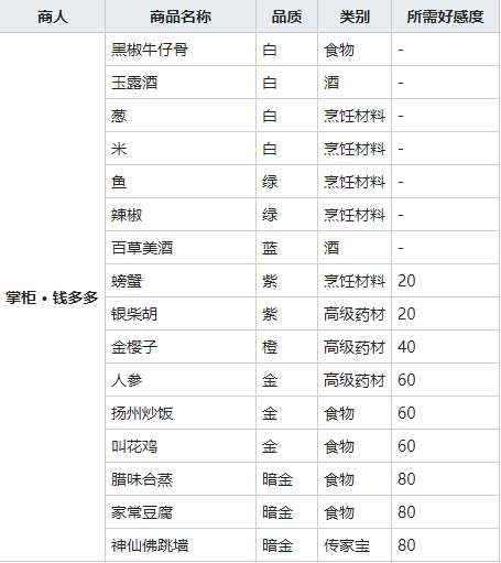 《我的侠客》扬州炒饭图鉴