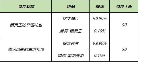 《王者荣耀》3月9日全服不停机更新公告