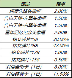 《王者荣耀》3月9日全服不停机更新公告