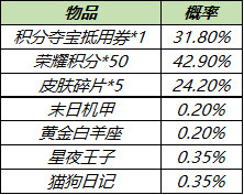 《王者荣耀》3月9日全服不停机更新公告