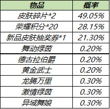 《王者荣耀》3月9日全服不停机更新公告