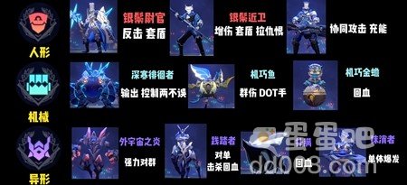 《崩坏星穹铁道》以太战线快速通关攻略