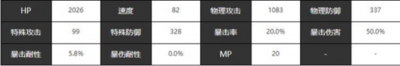 《宿命回响弦上的叹息》天鹅湖角色介绍