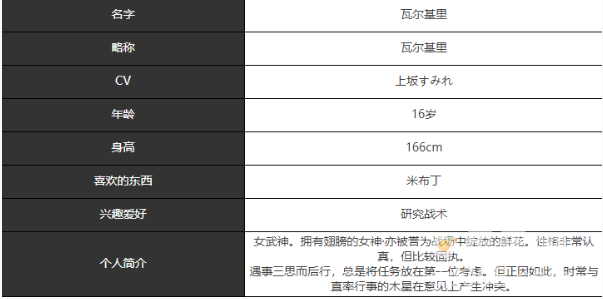 《宿命回响弦上的叹息》瓦尔基里角色介绍