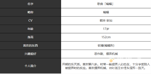 《宿命回响弦上的叹息》蝙蝠角色介绍