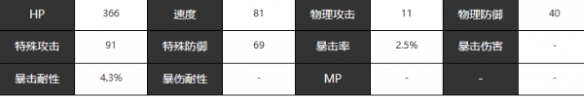 《宿命回响弦上的叹息》蝙蝠角色介绍