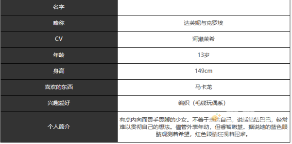 《宿命回响弦上的叹息》达芙妮与克罗埃角色介绍