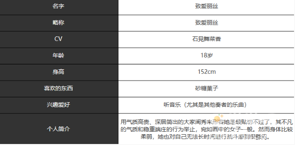 《宿命回响弦上的叹息》致爱丽丝角色介绍