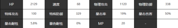 《宿命回响弦上的叹息》巨人角色介绍