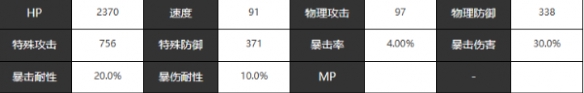 《宿命回响弦上的叹息》悼念公主的帕凡舞曲角色介绍