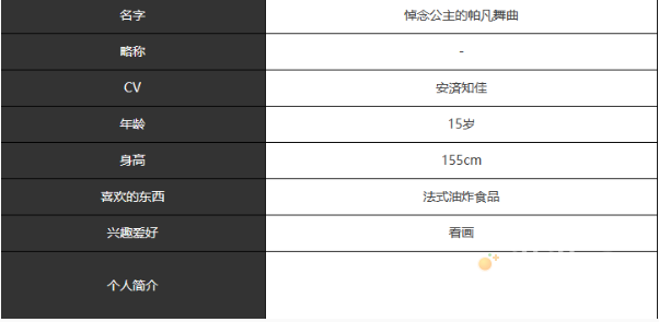 《宿命回响弦上的叹息》悼念公主的帕凡舞曲角色介绍