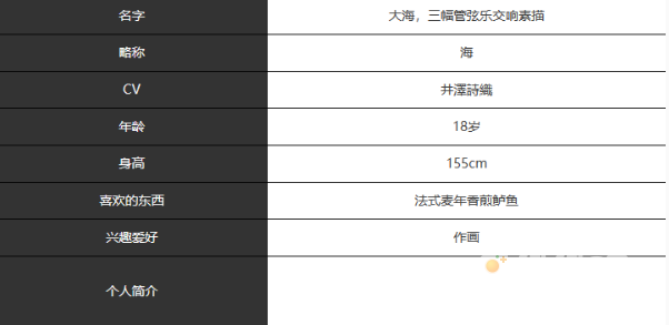 《宿命回响弦上的叹息》海角色介绍