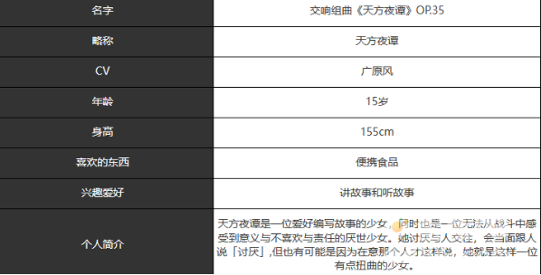 《宿命回响弦上的叹息》天方夜谭角色介绍