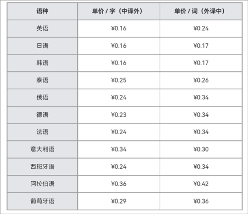 百度翻译在线翻译